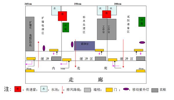 型號及性能描述 電子分析天平 精密微量試劑檢材的稱量 電熱恒溫烘箱